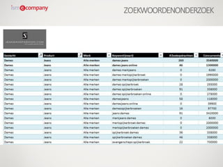 ZOEKWOORDENONDERZOEK
 