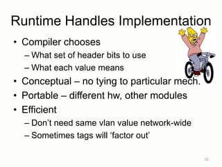 Runtime Handles Implementation
• Compiler chooses
– What set of header bits to use
– What each value means
• Conceptual – no tying to particular mech.
• Portable – different hw, other modules
• Efficient
– Don‟t need same vlan value network-wide
– Sometimes tags will „factor out‟
32
 