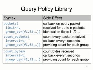 Query Policy Library
46
Syntax Side Effect
packets(
limit=n,
group_by=[f1,f2,…])
callback on every packet
received for up to n packets
identical on fields f1,f2,...
count_packets(
interval=t,
group_by=[f1,f2,…])
count every packet received
callback every t seconds
providing count for each group
count_bytes(
interval=t,
group_by=[f1,f2,…])
count bytes received
callback every t seconds
providing count for each group
 