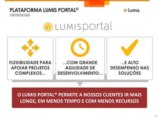 PLATAFORMALUMIS PORTAL®
DIFERENCIAIS
10
O LUMIS PORTAL® PERMITE A NOSSOS CLIENTES IR MAIS
LONGE, EM MENOS TEMPO E COM MENOS RECURSOS
FLEXIBILIDADE PARA
APOIAR PROJETOS
COMPLEXOS...
...COM GRANDE
AGILIDADE DE
DESENVOLVIMENTO...
...E ALTO
DESEMPENHO NAS
SOLUÇÕES
 