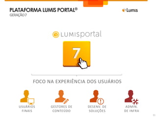 PLATAFORMALUMIS PORTAL®
GERAÇÃO7
FOCO NA EXPERIÊNCIA DOS USUÁRIOS
USUÁRIOS
FINAIS
GESTORES DE
CONTEÚDO
DESENV. DE
SOLUÇÕES
ADMIN.
DE INFRA
11
 