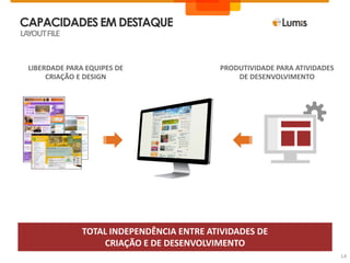 CAPACIDADESEM DESTAQUE
LAYOUTFILE
14
TOTAL INDEPENDÊNCIA ENTRE ATIVIDADES DE
CRIAÇÃO E DE DESENVOLVIMENTO
LIBERDADE PARA EQUIPES DE
CRIAÇÃO E DESIGN
PRODUTIVIDADE PARA ATIVIDADES
DE DESENVOLVIMENTO
 
