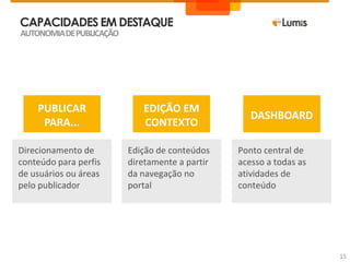 AUTONOMIADEPUBLICAÇÃO
15
Edição de conteúdos
diretamente a partir
da navegação no
portal
Ponto central de
acesso a todas as
atividades de
conteúdo
DASHBOARD
EDIÇÃO EM
CONTEXTO
CAPACIDADESEM DESTAQUE
Direcionamento de
conteúdo para perfis
de usuários ou áreas
pelo publicador
PUBLICAR
PARA...
 