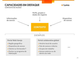 CAPACIDADESEM DESTAQUE
CONTEXTODEACESSO
18
CONTEXTO
Informações
do acesso
Perfis, grupos e
dados de negócio
Dispositivo
de acesso
● Região geográfica
● Dispositivo de acesso
● Cliente ou fornecedor?
● Pontos no programa de
fidelização
● Horário local do usuário
● País de acesso e idioma
● Grupos de trabalho
● Acesso externo ou de
dentro da rede
...
Portal Web Varejo Portal colaborativo global
EXEMPLOS
 