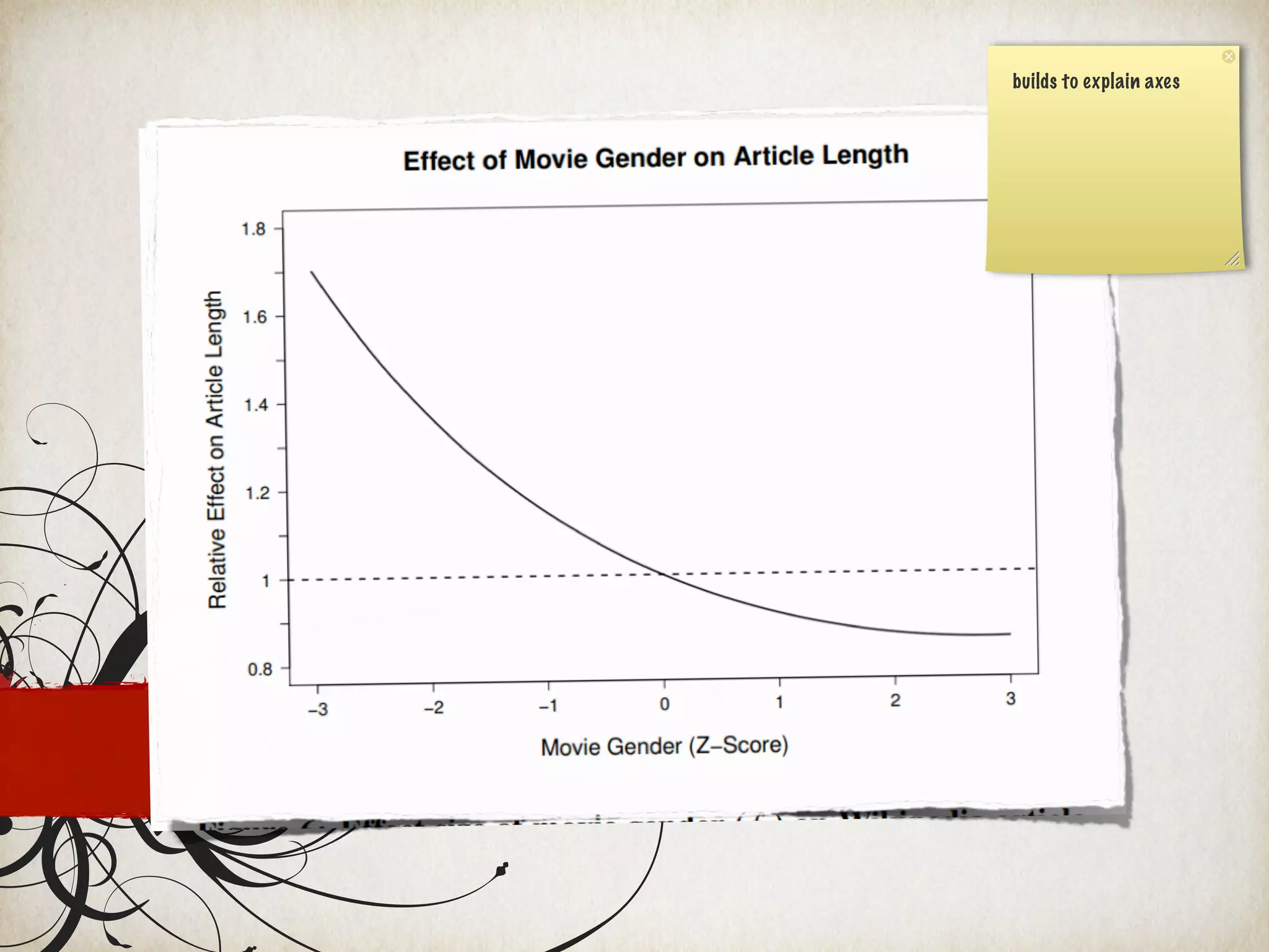 builds to explain axes
 