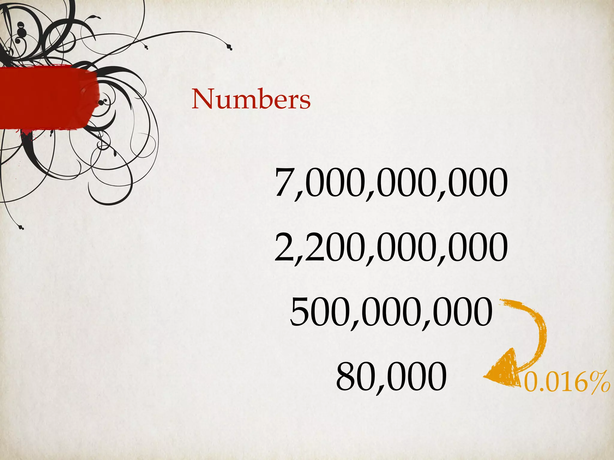 Numbers
7,000,000,000
2,200,000,000
500,000,000
80,000 0.016%
 