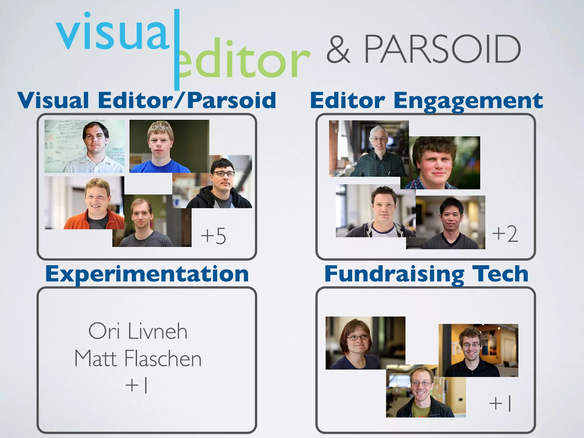 & PARSOID
+5
Visual Editor/Parsoid
Ori Livneh
Matt Flaschen
+1
Experimentation
+2
Editor Engagement
Fundraising Tech
+1
 