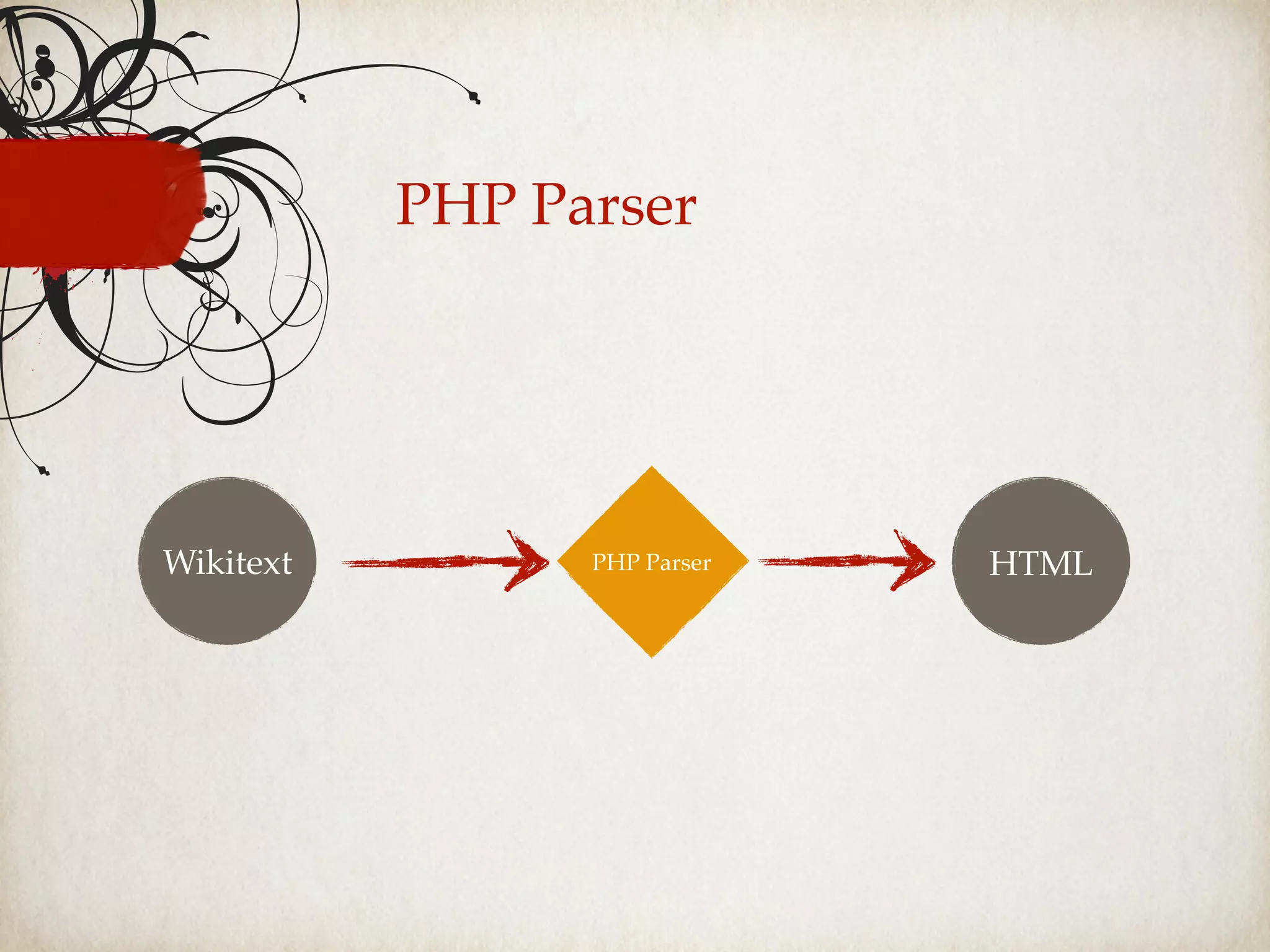 HTMLWikitext PHP Parser
PHP Parser
 