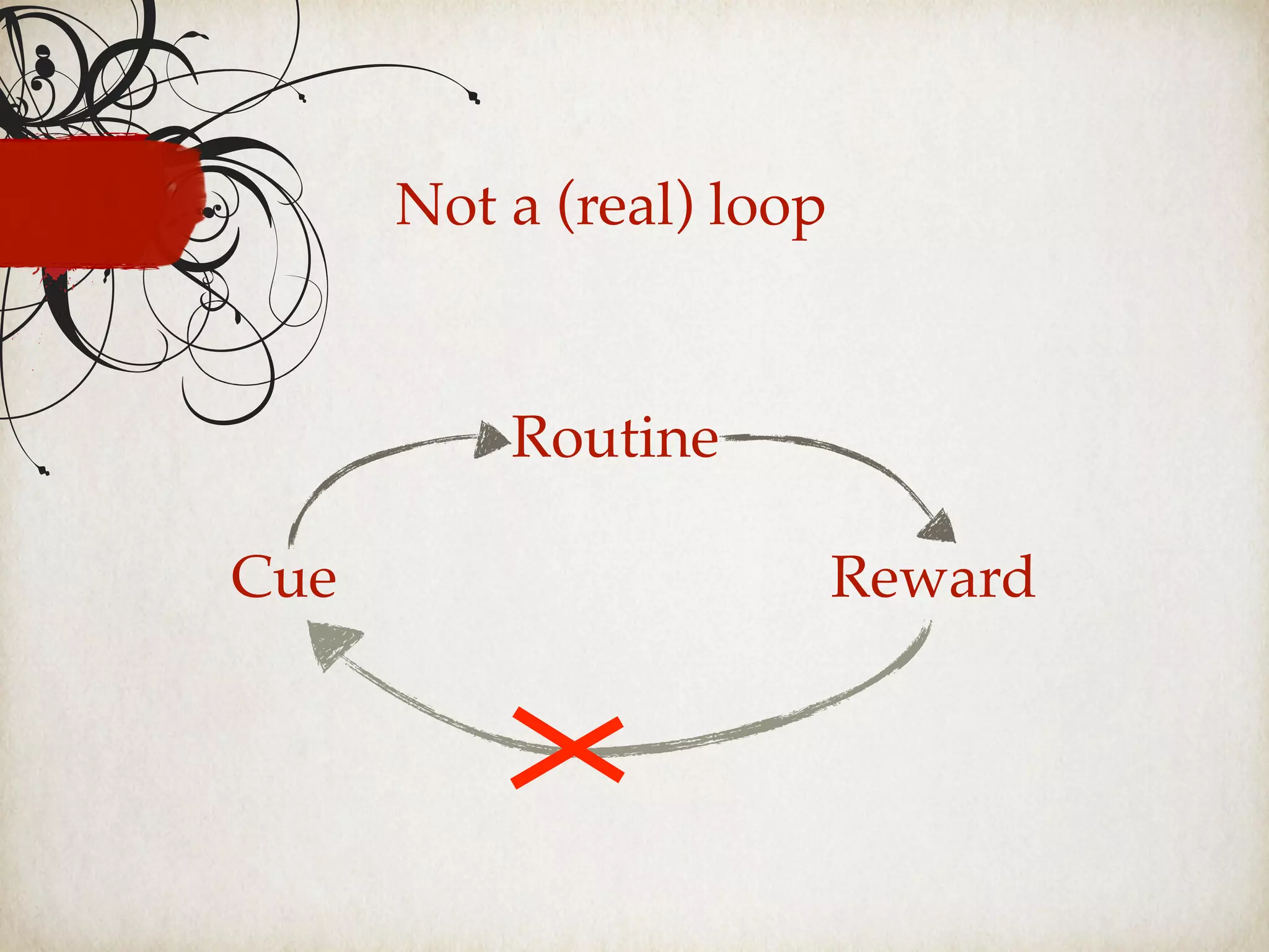 Not a (real) loop
Cue
Routine
Reward
 