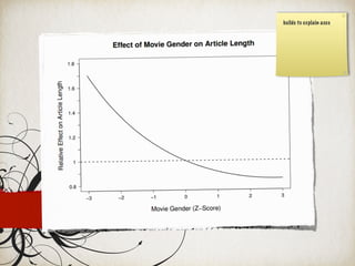 builds to explain axes
 