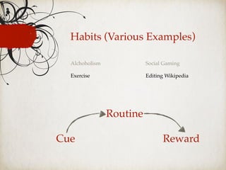 Alchoholism
Exercise
Social Gaming
Editing Wikipedia
Habits (Various Examples)
Cue
Routine
Reward
 