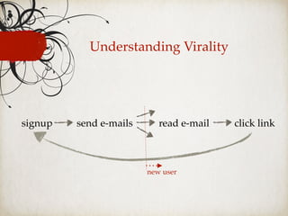 Understanding Virality
signup send e-mails read e-mail click link
new user
 