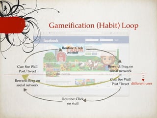 Gameiﬁcation (Habit) Loop
Cue: See Wall
Post/Tweet
Routine: Click
on stuff
Reward: Brag on
social network
different user
Cue: See Wall
Post/Tweet
=
Routine: Click
on stuff
Reward: Brag on
social network
 