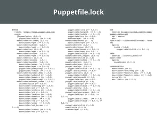 Puppetﬁle.lock
FORGE
remote: http://forge.puppetlabs.com
specs:
jfryman/nginx (0.0.2)
puppetlabs/stdlib (>= 0.1.6)
maestrodev/activemq (1.2.0)
maestrodev/wget (>= 1.0.0)
maestrodev/android (1.1.0)
maestrodev/wget (>= 1.0.0)
maestrodev/ant (1.0.4)
maestrodev/wget (>= 0.0.1)
maestrodev/archiva (1.1.0)
maestrodev/wget (>= 1.0.0)
maestrodev/git (1.0.1)
maestrodev/jenkins (1.0.1)
maestrodev/maestro (1.2.13)
maestrodev/maven (>= 1.0.0)
maestrodev/wget (>= 1.0.0)
puppetlabs/postgresql (= 2.0.1)
puppetlabs/stdlib (>= 2.5.1)
maestrodev/maestro_demo (1.0.5)
maestrodev/android (>= 1.1.0)
maestrodev/maestro (>= 1.2.0)
puppetlabs/postgresql (= 2.0.1)
maestrodev/maestro_nodes (1.3.0)
jfryman/nginx (>= 0.0.0)
maestrodev/activemq (>= 1.0.0)
maestrodev/ant (>= 1.0.3)
maestrodev/archiva (>= 1.0.0)
maestrodev/git (>= 1.0.0)
maestrodev/jenkins (>= 1.0.0)
maestrodev/maestro (>= 1.1.0)
maestrodev/maven (>= 0.0.2)
maestrodev/rvm (>= 1.0.0)
maestrodev/sonar (>= 1.0.0)
maestrodev/ssh_keygen (>=
1.0.0)
maestrodev/statsd (>= 0.0.0)
maestrodev/svn (>= 1.0.0)
puppetlabs/java (>= 0.3.0)
puppetlabs/mongodb (>= 0.1.0)
puppetlabs/nodejs (>= 0.3.0)
puppetlabs/ntp (>= 0.0.0)
stahnma/epel (>= 0.0.0)
maestrodev/maven (1.1.2)
maestrodev/wget (>= 1.0.0)
maestrodev/rvm (1.1.5)
maestrodev/sonar (1.0.0)
maestrodev/maven (>= 0.0.2)
maestrodev/wget (>= 0.0.1)
puppetlabs/stdlib (>= 2.3.0)
maestrodev/ssh_keygen (1.0.0)
maestrodev/statsd (1.0.3)
puppetlabs/nodejs (>= 0.2.0)
maestrodev/svn (1.1.0)
maestrodev/wget (1.2.0)
puppetlabs/apt (1.2.0)
puppetlabs/stdlib (>= 2.2.1)
puppetlabs/firewall (0.4.0)
puppetlabs/java (1.0.1)
puppetlabs/stdlib (>= 0.1.6)
puppetlabs/mongodb (0.1.0)
puppetlabs/apt (>= 0.0.2)
puppetlabs/nodejs (0.3.0)
puppetlabs/apt (>= 0.0.3)
puppetlabs/stdlib (>= 2.0.0)
puppetlabs/ntp (1.0.1)
puppetlabs/stdlib (>= 0.1.6)
puppetlabs/postgresql (2.0.1)
puppetlabs/apt (< 2.0.0, >=
1.1.0)
puppetlabs/firewall (>= 0.0.4)
puppetlabs/stdlib (< 4.0.0, >=
3.2.0)
puppetlabs/stdlib (3.2.0)
saz/limits (2.0.1)
stahnma/epel (0.0.5)
GIT
remote: https://github.com/jfryman/
puppet-nginx.git
ref: master
sha:
fd4e3c5a3719132bacabe6238ad2ad31fa3ba
48c
specs:
nginx (0.0.2)
puppetlabs/stdlib (>= 0.1.6)
PATH
remote: ./private_modules/
maestrodev
specs:
maestrodev (0.0.1)
DEPENDENCIES
maestrodev (>= 0)
maestrodev/activemq (>= 1.0)
maestrodev/maestro_demo (>= 1.0.2)
maestrodev/maestro_nodes (>= 1.1.0)
nginx (>= 0)
saz/limits (>= 2.0.1)
 