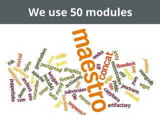 We use 50 modules
 