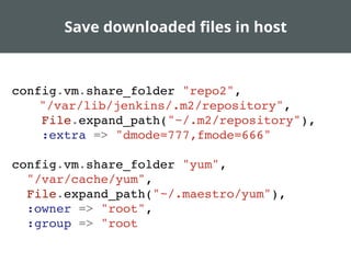 Save downloaded ﬁles in host
config.vm.share_folder "repo2",
"/var/lib/jenkins/.m2/repository",
File.expand_path("~/.m2/repository"),
:extra => "dmode=777,fmode=666"
config.vm.share_folder "yum",
"/var/cache/yum",
File.expand_path("~/.maestro/yum"),
:owner => "root",
:group => "root
 