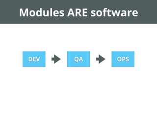 DEV QA OPS
Modules ARE software
 