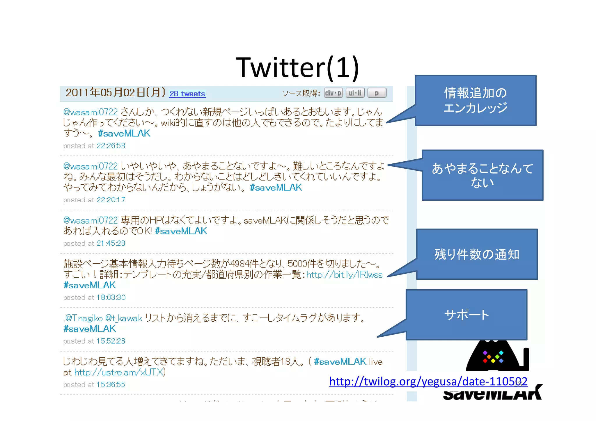 Twitter(1)
あやまることなんて
ない
情報追加の
エンカレッジ
残り件数の通知
サポート
http://twilog.org/yegusa/date‐11050218
 