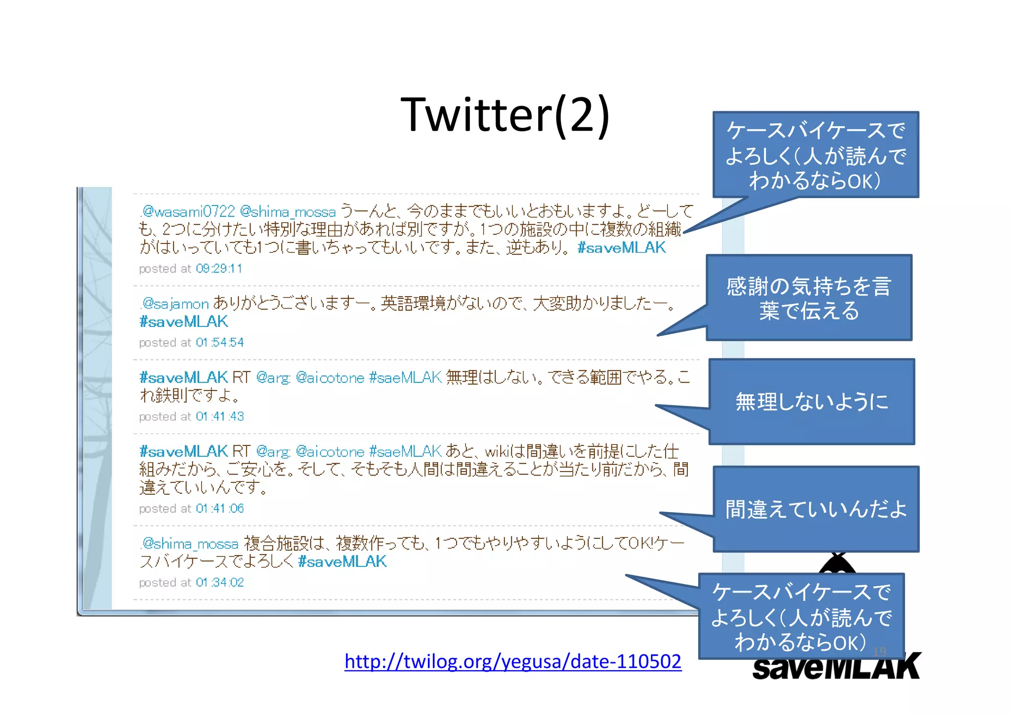 Twitter(2)
感謝の気持ちを言
葉で伝える
無理しないように
間違えていいんだよ
ケースバイケースで
よろしく（人が読んで
わかるならOK）
ケースバイケースで
よろしく（人が読んで
わかるならOK）
http://twilog.org/yegusa/date‐110502
19
 
