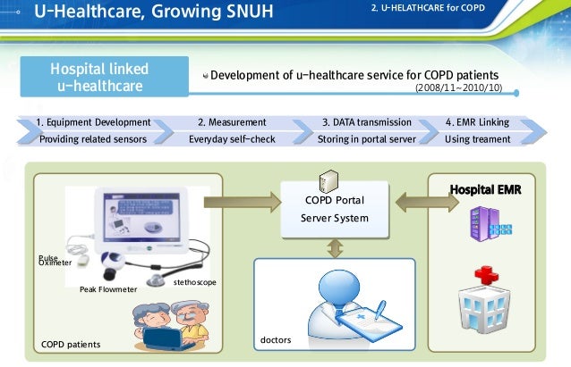 smart homes for elderly healthcare
