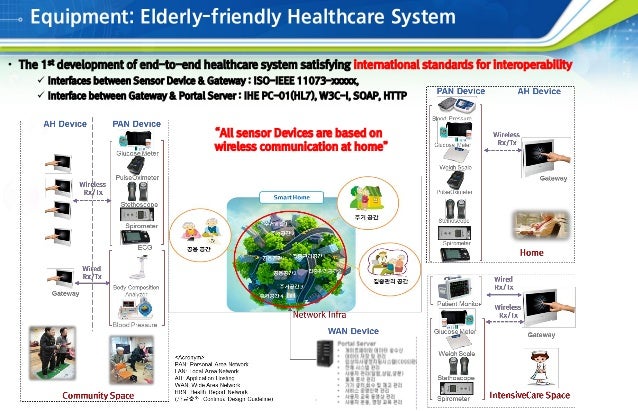 Home Health Care Equipment For Seniors
