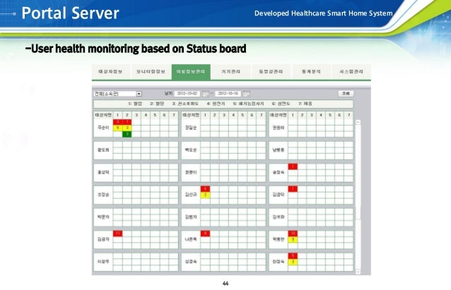 System 44 Self Monitoring Chart