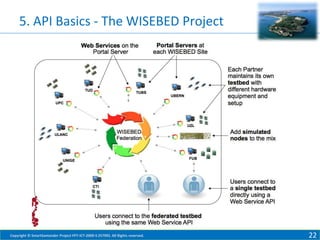5. API Basics - The WISEBED Project

Copyright © SmartSantander Project FP7-ICT-2009-5 257992. All Rights reserved.

22

 