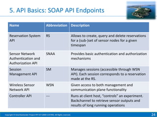 5. API Basics: SOAP API Endpoints
Name

Abbreviation Description

Reservation System
API

RS

Allows to create, query and delete reservations
for a (sub-)set of sensor nodes for a given
timespan

Sensor Network
Authentication and
Authorization API

SNAA

Provides basic authentication and authorization
mechanisms

Session
Management API

SM

Manages sessions (accessible through WSN
API). Each session corresponds to a reservation
made at the RS.

Wireless Sensor
Network API

WSN

Given access to both management and
communication plane functionality

Controller API

---

Runs at client host, “controls” an experiment.
Backchannel to retrieve sensor outputs and
results of long running operations

Copyright © SmartSantander Project FP7-ICT-2009-5 257992. All Rights reserved.

24

 