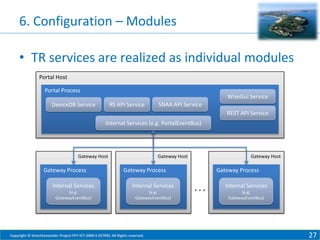 6. Configuration – Modules
• TR services are realized as individual modules
Portal Host
Portal Process

WiseGui Service

DeviceDB Service

RS API Service

SNAA API Service
REST API Service

Internal Services (e.g. PortalEventBus)

Gateway Host

Gateway Process

Gateway Host

Gateway Host

Gateway Process

Internal Services

Internal Services

(e.g.
GatewayEventBus)

(e.g.
GatewayEventBus)

Copyright © SmartSantander Project FP7-ICT-2009-5 257992. All Rights reserved.

Gateway Process

…

Internal Services
(e.g.
GatewayEventBus)

27

 