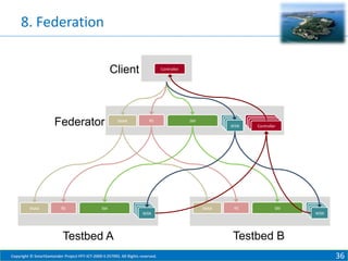 8. Federation
Client

Federator

SNAA

RS

SNAA

Controller

RS

SM
WSN

SNAA

SM

RS

Controller
Controller
Controller
Controller

SM
WSN

WSN

Testbed A
Copyright © SmartSantander Project FP7-ICT-2009-5 257992. All Rights reserved.

Testbed B
36

 