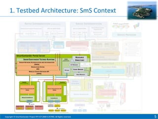 1. Testbed Architecture: SmS Context

Copyright © SmartSantander Project FP7-ICT-2009-5 257992. All Rights reserved.

5

 
