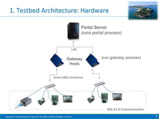 1. Testbed Architecture: Hardware
Portal Server
(runs portal process)

LAN

Gateway
Hosts

(run gateway process)

Serial (USB) connections

802.15.4 Communication
Copyright © SmartSantander Project FP7-ICT-2009-5 257992. All Rights reserved.

7

 