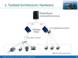 1. Testbed Architecture: Hardware
Portal Server
(runs portal process)

LAN

WiFi

Gateway
Hosts

(run gateway process)

Serial (USB) connections

802.15.4 Communication
Copyright © SmartSantander Project FP7-ICT-2009-5 257992. All Rights reserved.

8

 