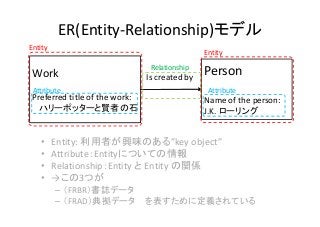 ER(Entity‐Relationship)モデル
• Entity: 利用者が興味のある”key object”
• Attribute：Entityについての情報
• Relationship：Entity と Entity の関係
• →この3つが
– （FRBR）書誌データ
– （FRAD）典拠データ を表すために定義されている
Work
Preferred title of the work:
ハリーポッターと賢者の石
Person
Name of the person: 
J.K. ローリング
Is created by 
Entity
Entity
Relationship
Attribute Attribute
 