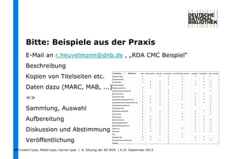 Content type, Media type, Carrier type | 8. Sitzung der AG RDA | 4./5. September 201315
Bitte: Beispiele aus der Praxis
E-Mail an r.heuvelmann@dnb.de , „RDA CMC Beispiel“
Beschreibung
Kopien von Titelseiten etc.
Daten dazu (MARC, MAB, ...)
=>
Sammlung, Auswahl
Aufbereitung
Diskussion und Abstimmung
Veröffentlichung
 