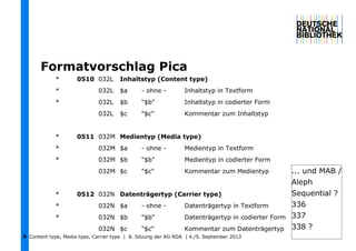 Content type, Media type, Carrier type | 8. Sitzung der AG RDA | 4./5. September 20138
Formatvorschlag Pica
... und MAB /
Aleph
Sequential ?
336
337
338 ?
 