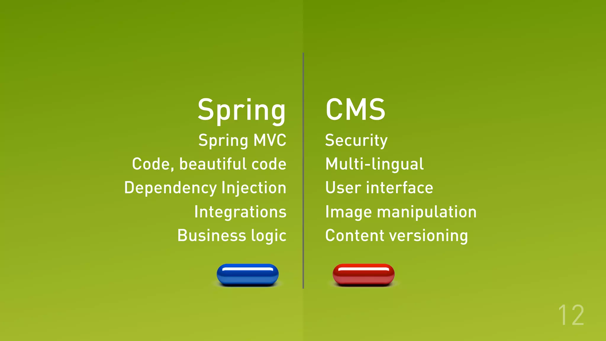 CMS
Security
Multi-lingual
User interface
Image manipulation
Content versioning
Spring
Spring MVC
Code, beautiful code
Dependency Injection
Integrations
Business logic
12
 