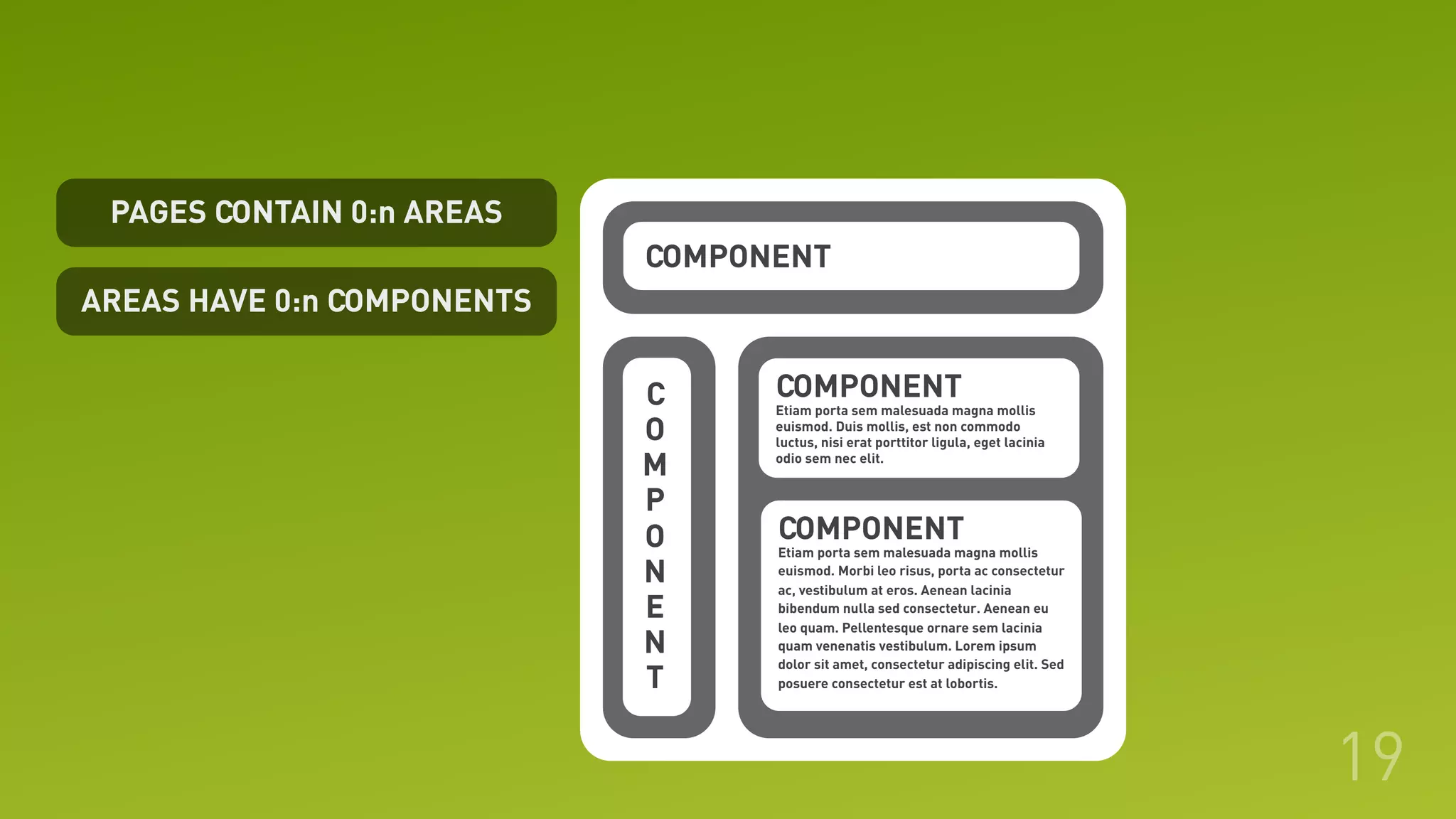 PAGES CONTAIN 0:n AREAS
19
PAGE
AREA
A
R
E
A
AREA
AREAS HAVE 0:n COMPONENTS
COMPONENT
COMPONENT
Etiam porta sem malesuada magna mollis
euismod. Duis mollis, est non commodo
luctus, nisi erat porttitor ligula, eget lacinia
odio sem nec elit.
COMPONENT
Etiam porta sem malesuada magna mollis
euismod. Morbi leo risus, porta ac consectetur
ac, vestibulum at eros. Aenean lacinia
bibendum nulla sed consectetur. Aenean eu
leo quam. Pellentesque ornare sem lacinia
quam venenatis vestibulum. Lorem ipsum
dolor sit amet, consectetur adipiscing elit. Sed
posuere consectetur est at lobortis.
C
O
M
P
O
N
E
N
T
 