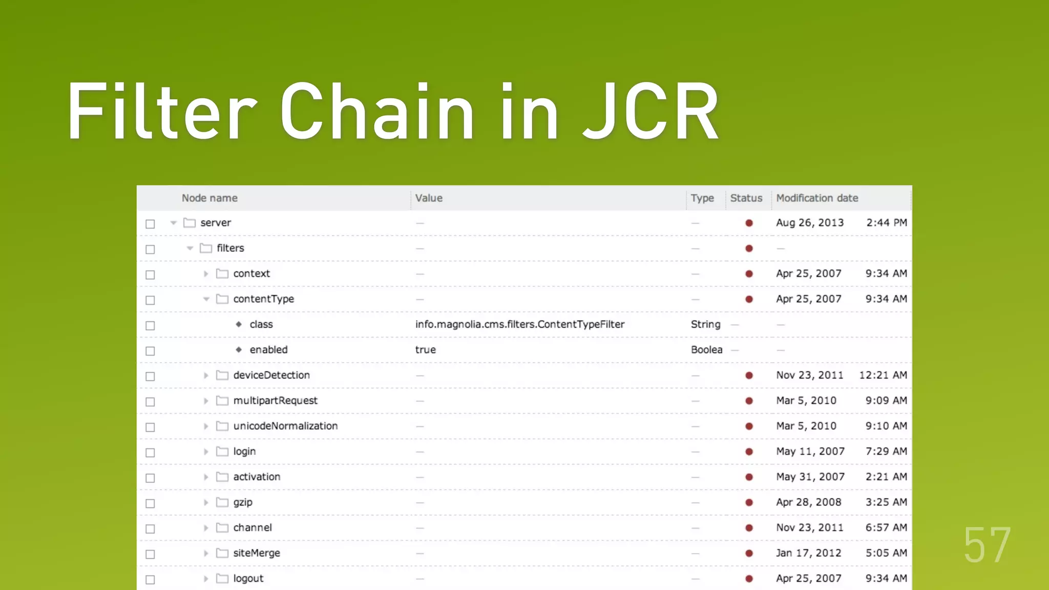 Filter Chain in JCR
57
 