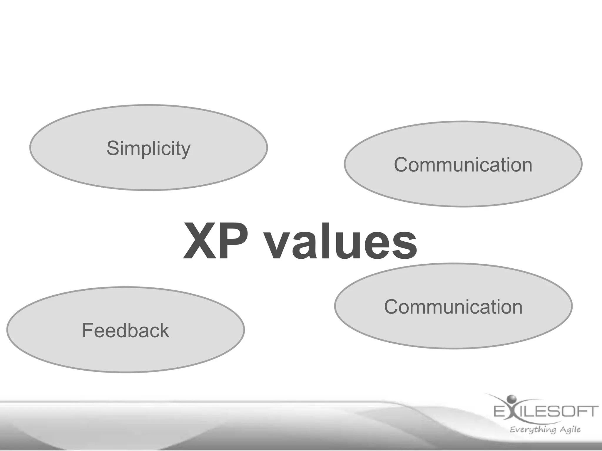 XP values
Simplicity
Communication
Feedback
Communication
 