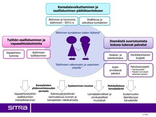 © Sitra
Kansalaisten
yhdenvertaisuuden
periaate
Kustannusten
läpinäkyvyys
kansalaisille
Rahoitusjärjestelmän
kannustavuus kunnan ja
kansalaisten näkökulmasta
Työhön osallistuminen ja
vapaaehtoistoiminta
Lainsäädännölliset ja
verotukselliset
muutokset
Ikäihmisen
työllistyminen
Vapaaehtois-
toiminta
Aktiivinen ja hyvinvoiva
ikäihminen - EETU ry
Osallistuva ja
vaikuttava kuntalainen
Palvelukonseptit
• Palvelupysäkki
• Matalan kynnyksen
sähköiset palvelut
Kansalaisvaikuttaminen ja
osallistuminen päätöksentekoon
Itsenäistä suoriutumista
kotona tukevat palvelut
Asiakas- ja
palveluohjaus
Kotiin
annettavat
palvelut
Henkilökohtainen
budjetti
Vapaaehtoistyöhön
osallistumisen
mahdollistaminen
Mahdollistava
lainsäädäntö
Systeeminen muutos
”Ikäihmisen näkemysten ja osaamisen
ehdoilla”
”Aktiivinen kuntalainen kaiken ikäisenä”
 