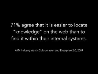71% agree that it is easier to locate
"knowledge" on the web than to
find it within their internal systems.
 
AIIM Industry Watch Collaboration and Enterprise 2.0, 2009
 