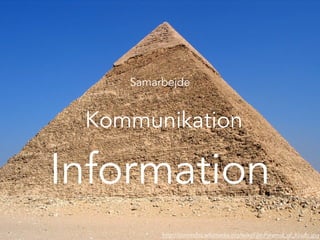 Information
Samarbejde
Kommunikation
http://commons.wikimedia.org/wiki/File:Pyramid_of_Khufu.jpg
 