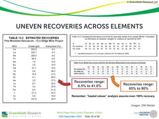 © Greenfields Research Ltd
Recoveries range:
6.5% to 41.0% Recoveries range:
65% to 90%
Remember: “basket values” analysis...