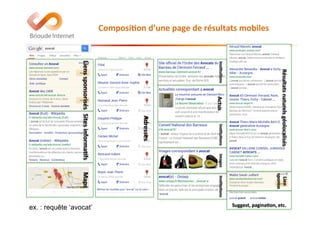 Composi(on	
  d’une	
  page	
  de	
  résultats	
  mobiles	
  
Liens	
  sponsorisés	
  Sites	
  informa(fs	
  Maps	
  
Adresses	
  
Ins(tu(ons	
  Ins(tu(ons	
  Actus	
  Images	
  Ins(tu(ons	
  
Résultats	
  naturels	
  géolocalisés	
  Lien	
  
sponso	
  
Suggest,	
  pagina(on,	
  etc.	
  
ex. : requête ‘avocat’
 