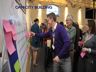 CAPACITY BUILDINGCAPACITY BUILDING
 