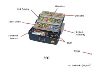 SEO	
  
Link	
  Building	
  
Social	
  Media	
  
Enhanced	
  	
  
Content	
  
Microdata	
  
Online	
  PR	
  
Domain	
  	
  
Authority	
  
Stuﬀ	
  
Things	
  
max brockbank | @BiginSEO
 