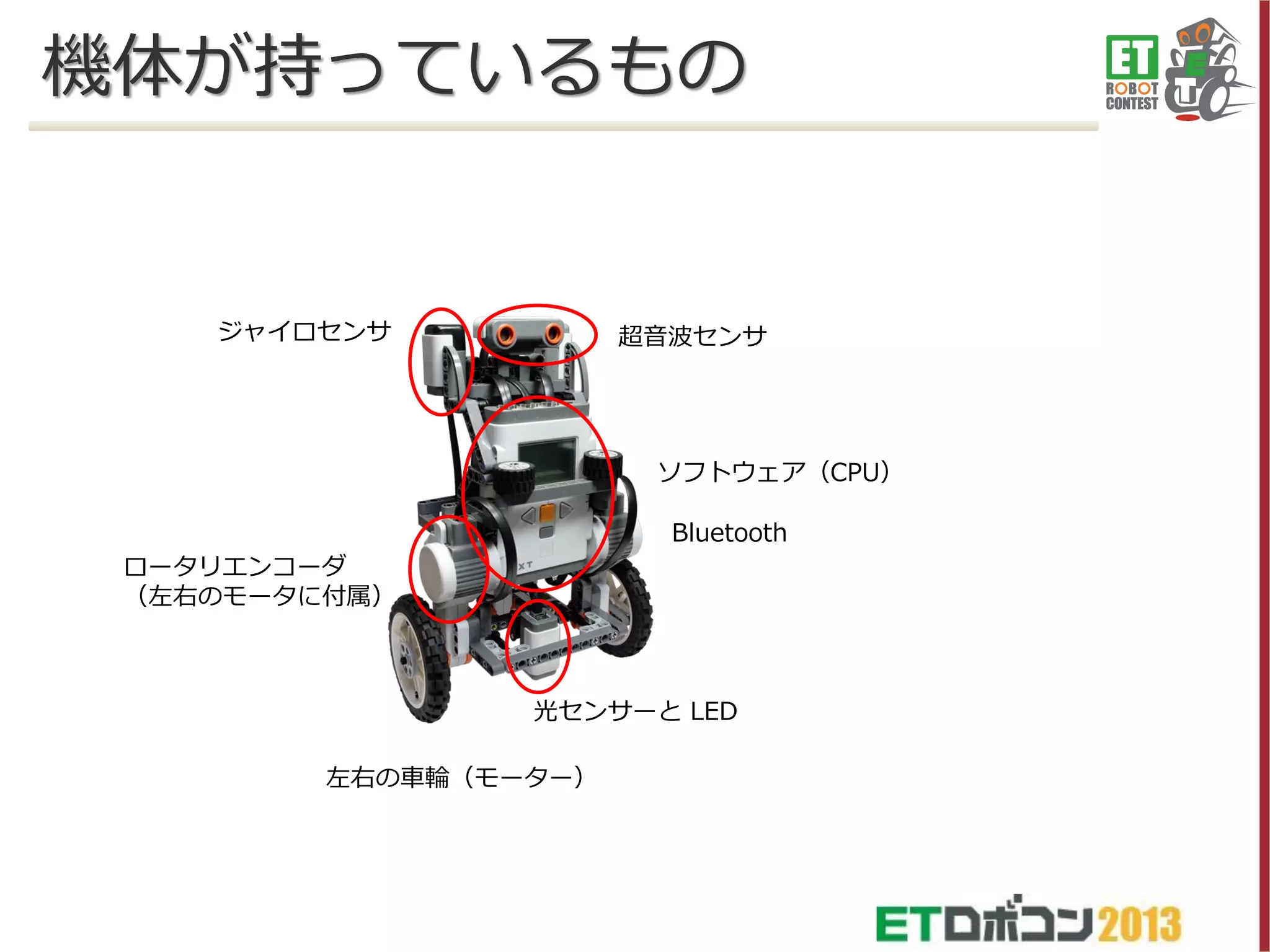 機体が持っているもの

ジャイロセンサ

超音波センサ

ソフトウェア（CPU）
Bluetooth
ロータリエンコーダ
（左右のモータに付属）

光センサーと LED
左右の車輪（モーター）

 