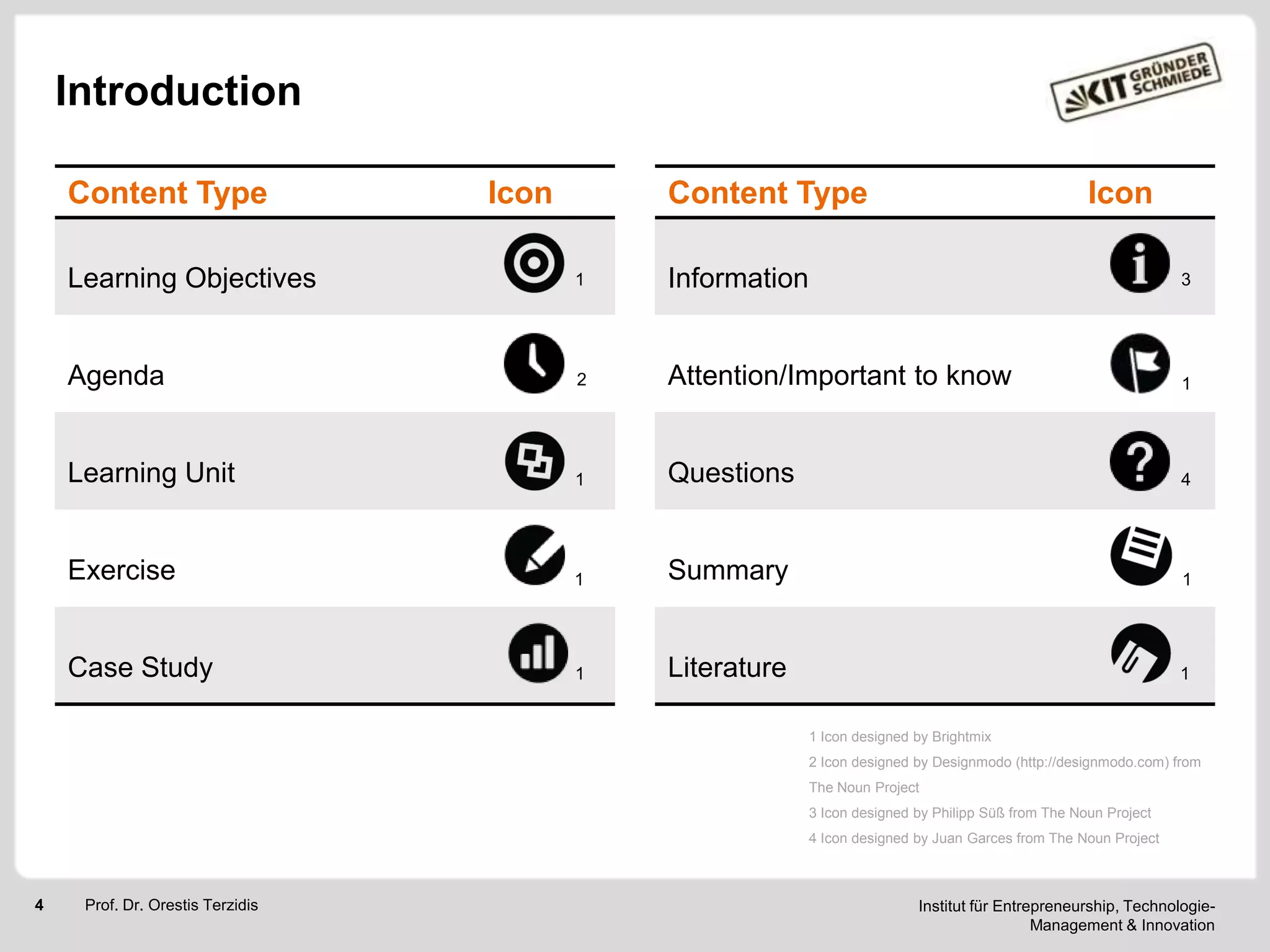 Introduction
Content Type

Icon

Content Type

Icon

Learning Objectives

1

Information

3

Agenda

2

Attention/Important to know

1

Learning Unit

1

Questions

4

Exercise

1

Summary

1

Case Study

1

Literature

1

1 Icon designed by Brightmix
2 Icon designed by Designmodo (http://designmodo.com) from
The Noun Project
3 Icon designed by Philipp Süß from The Noun Project
4 Icon designed by Juan Garces from The Noun Project

4

Prof. Dr. Orestis Terzidis

Institut für Entrepreneurship, TechnologieManagement & Innovation

 