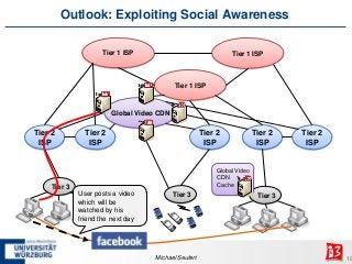 Outlook: Exploiting Social Awareness
Tier 1 ISP

Tier 1 ISP

Tier 1 ISP

Global Video CDN

Tier 2
ISP

Tier 2
ISP

Tier 2
...